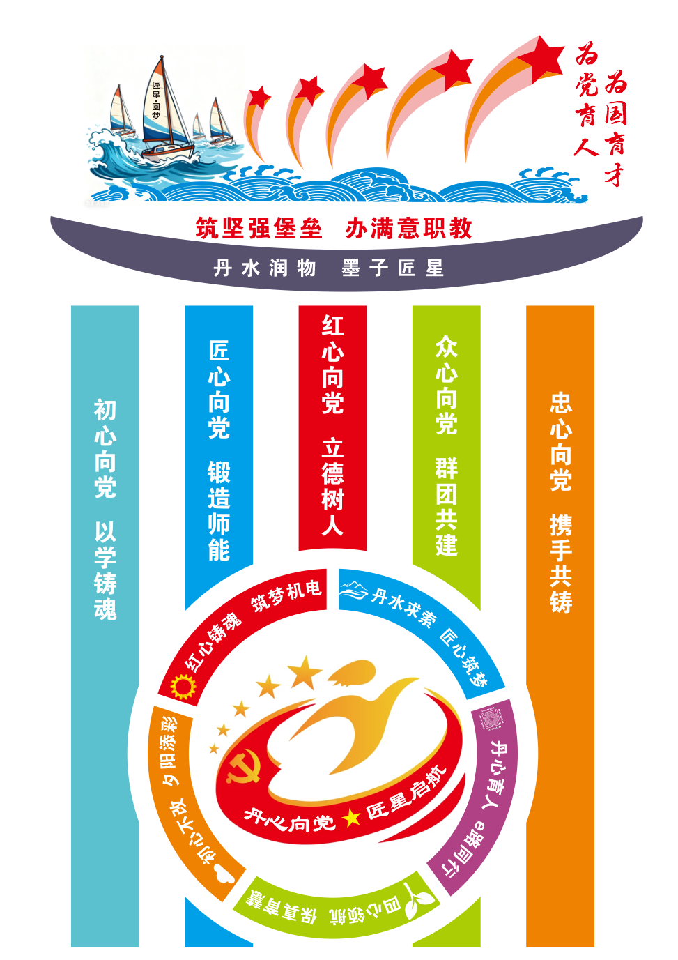 “丹心向党 匠星启航”党建品牌架构图（第四版).png